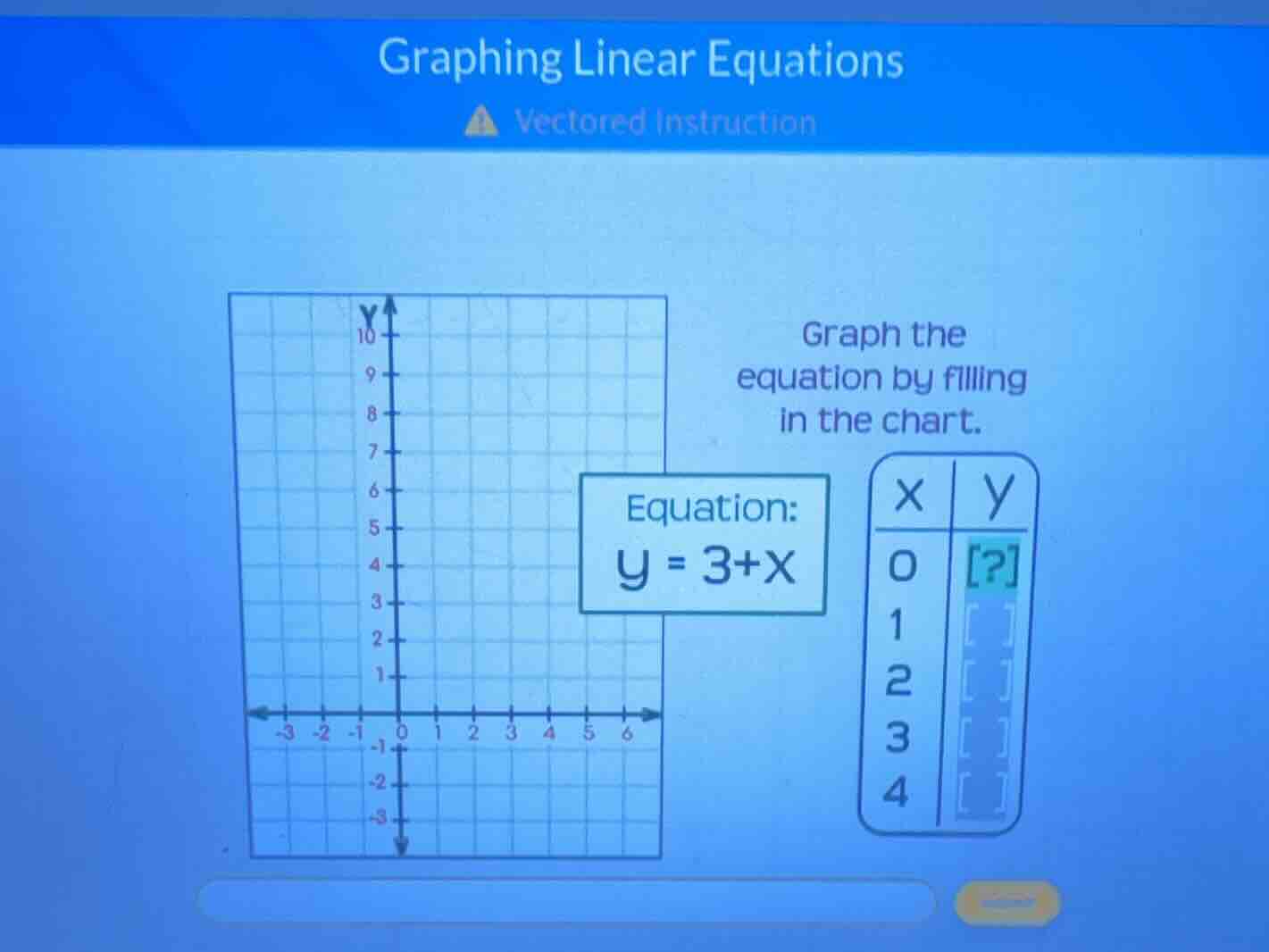graphing linear equations graph the equation by filling in the chart. e…