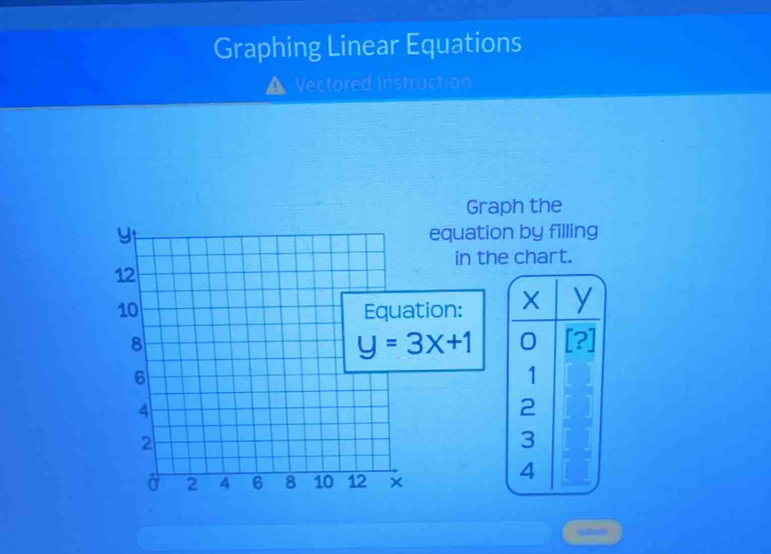 graphing linear equations vectored instruction graph the equation by fi…