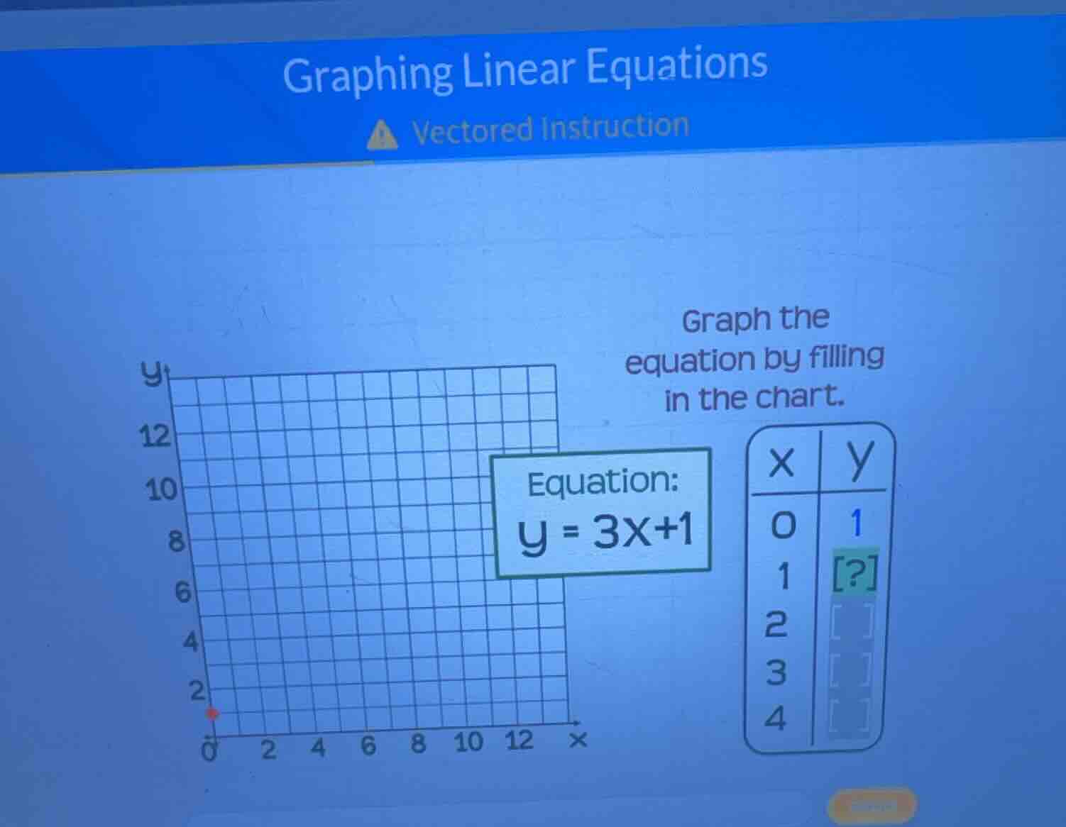 graphing linear equations vectored instruction graph the equation by fi…