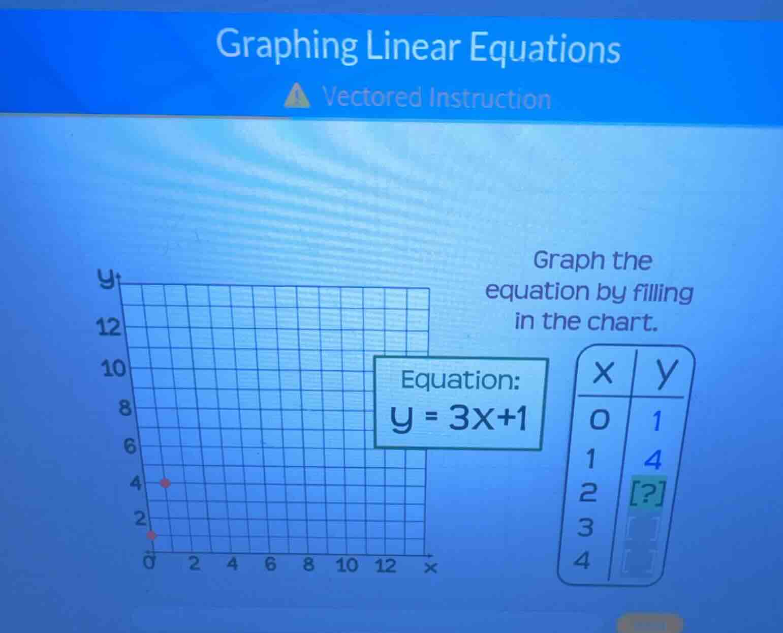 graphing linear equations vectored instruction graph the equation by fi…