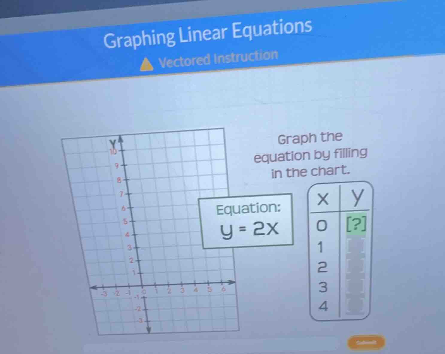 graphing linear equations vectored instruction graph the equation by fi…