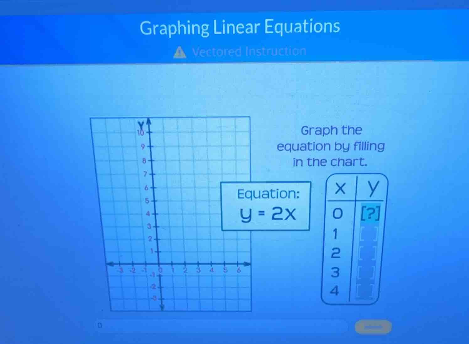 graphing linear equations vectored instruction graph the equation by fi…