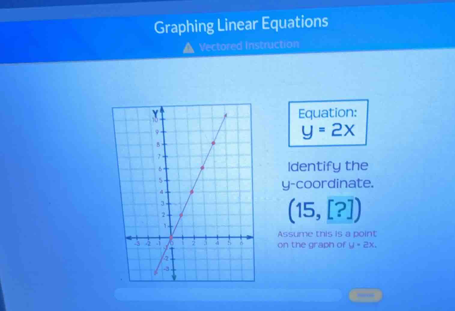 graphing linear equations vectored instruction equation: y = 2x identif…