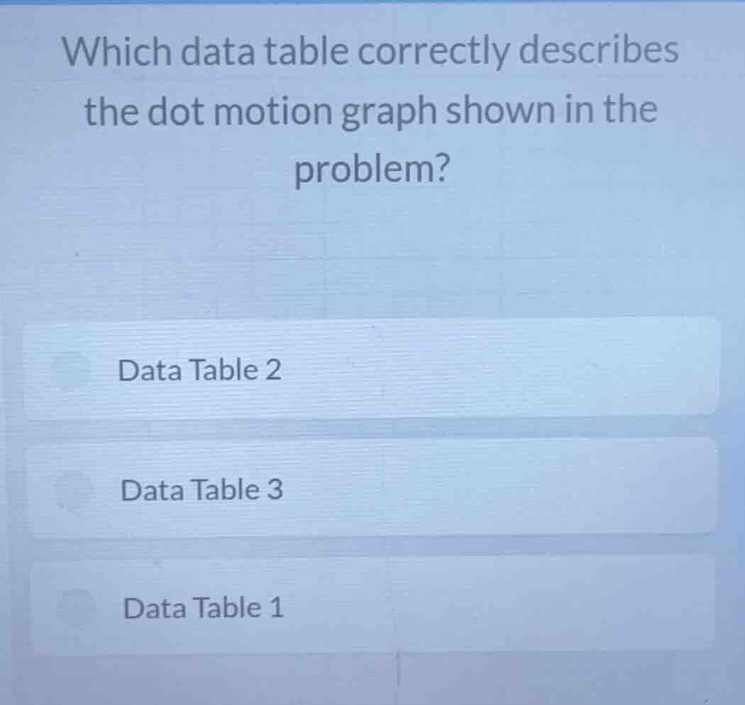 which data table correctly describes the dot motion graph shown in the …