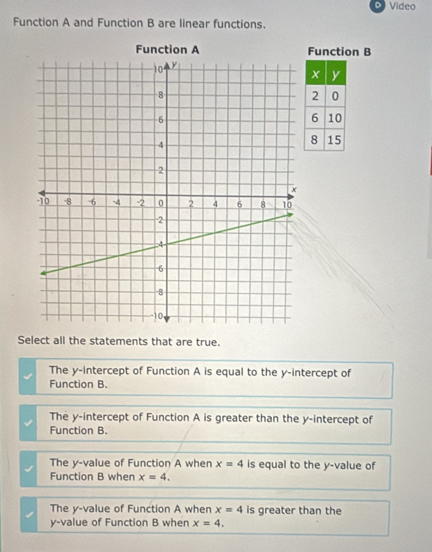 function a and function b are linear functions. function a graph of fun…