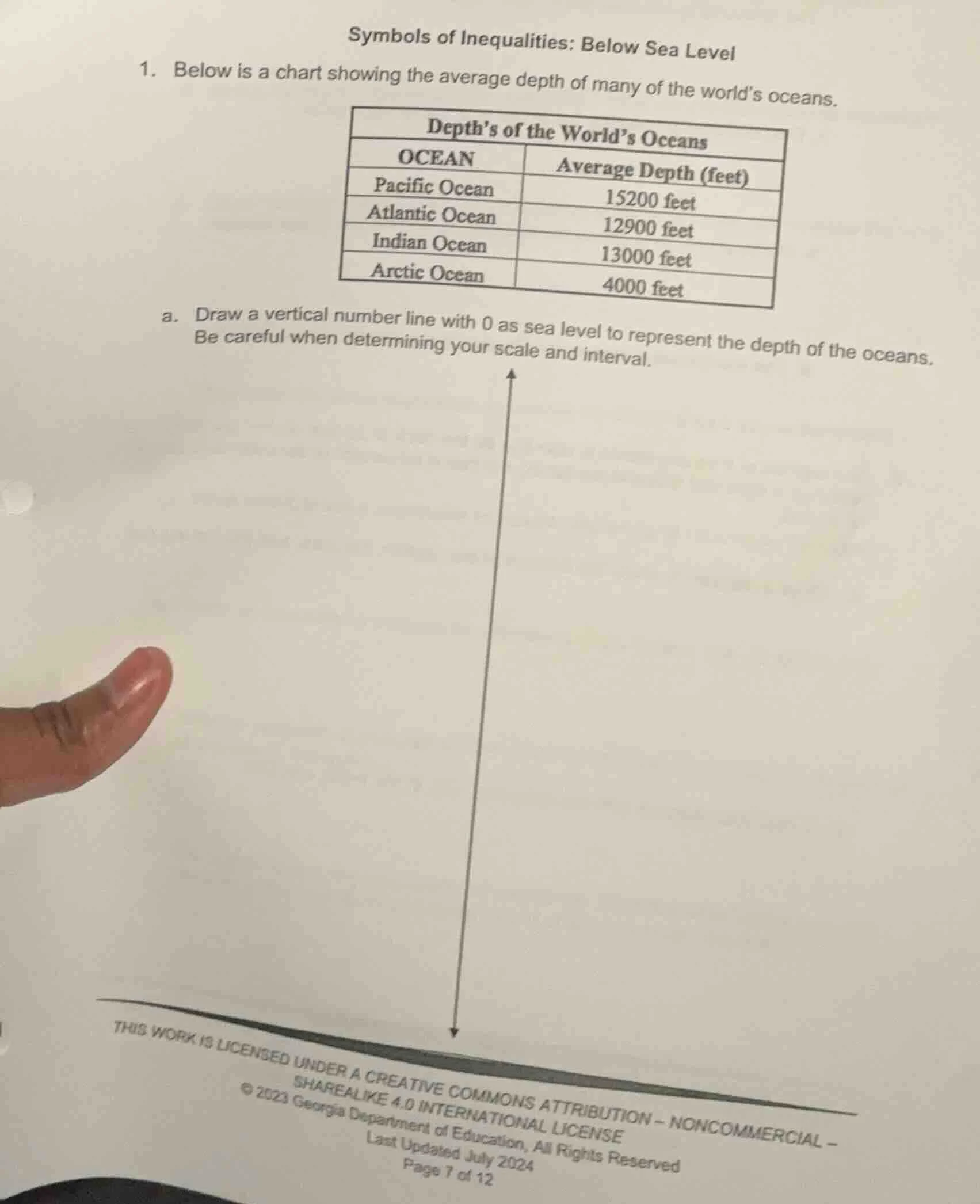 symbols of inequalities: below sea level 1. below is a chart showing th…