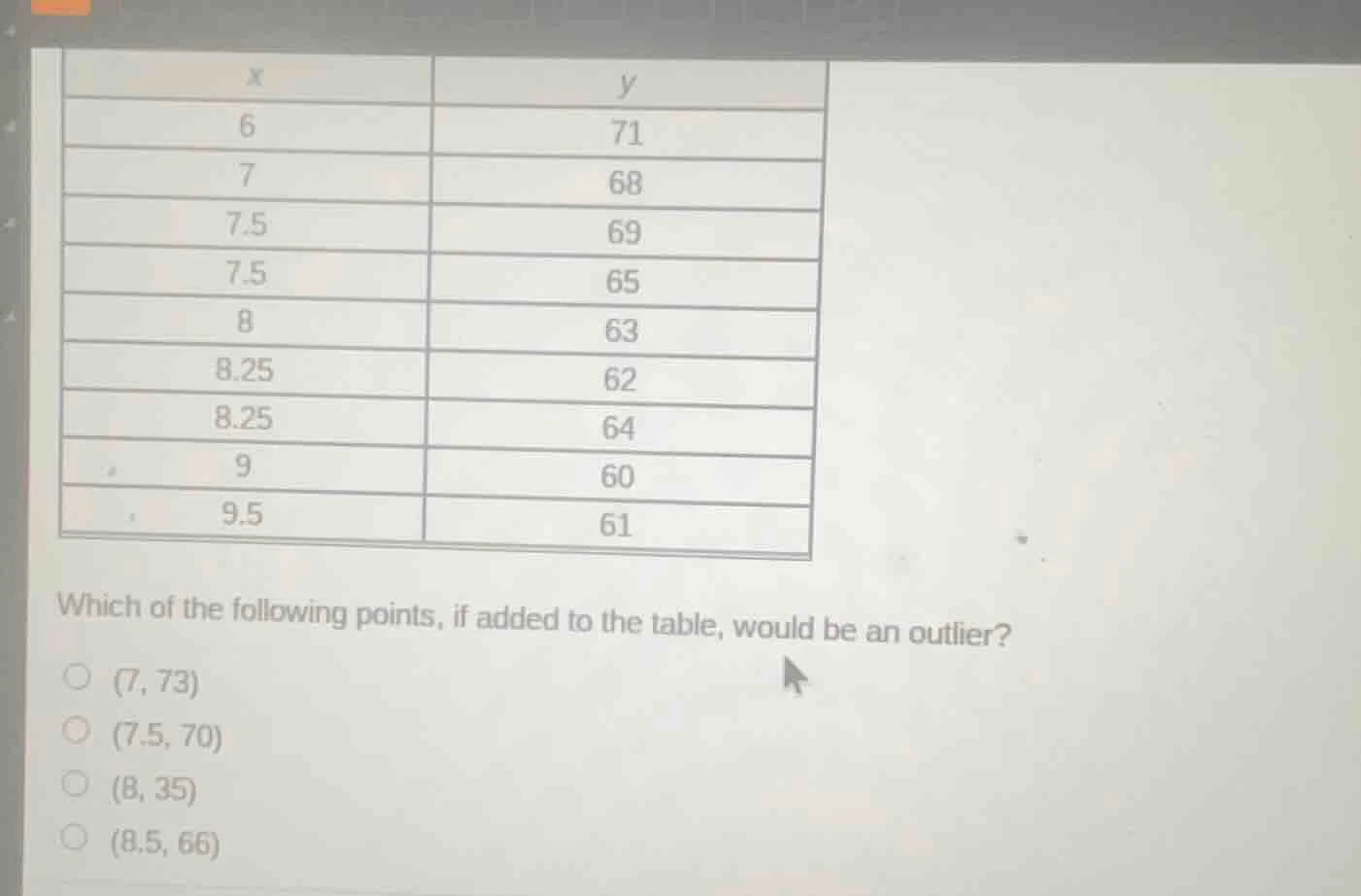 x | y 6 | 71 7 | 68 7.5 | 69 7.5 | 65 8 | 63 8.25 | 62 8.25 | 64 9 | 60…
