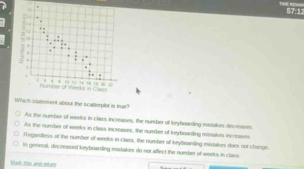 number of mistakes 20 18 16 14 12 10 8 6 4 2 0 2 4 6 8 10 12 14 16 18 2…