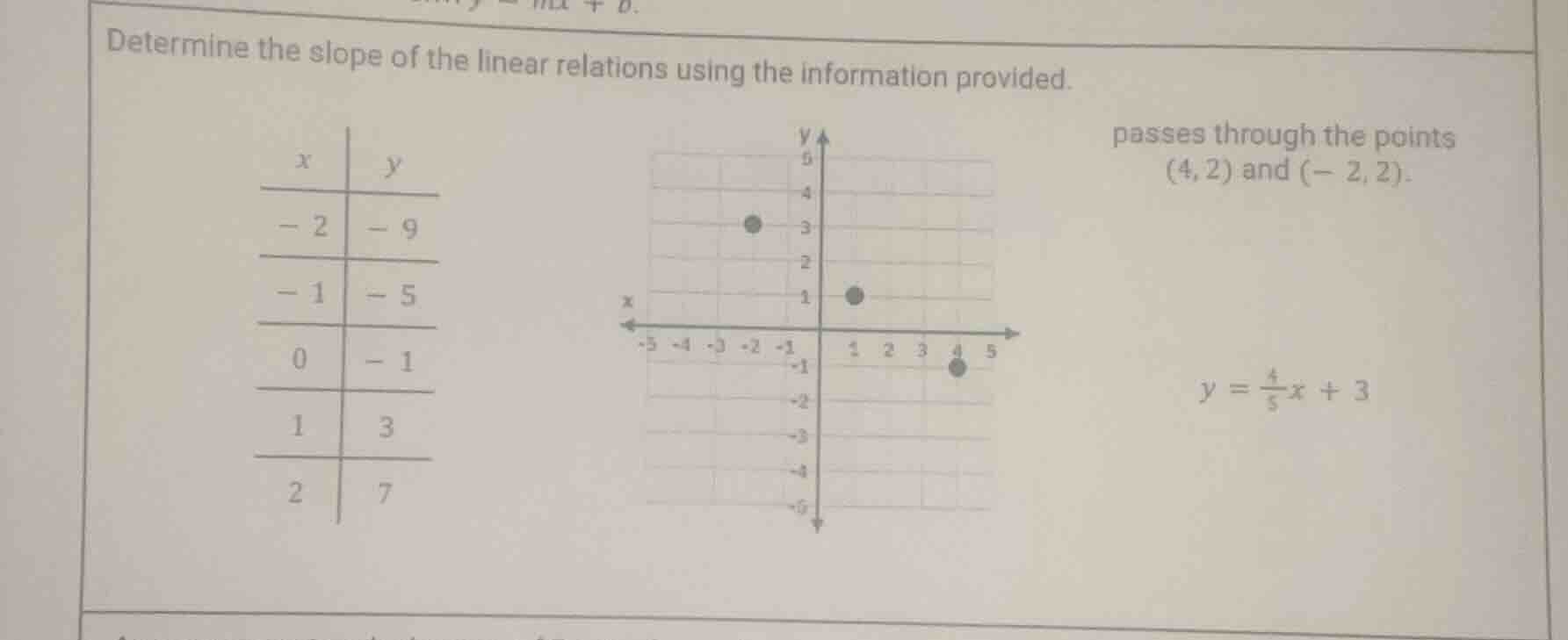 determine the slope of the linear relations using the information provi…