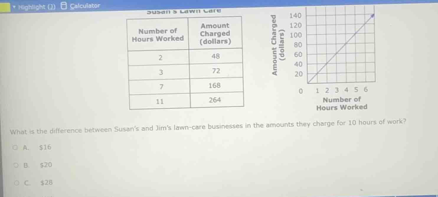 highlight (1) calculator susans lawn care number of hours worked | amou…