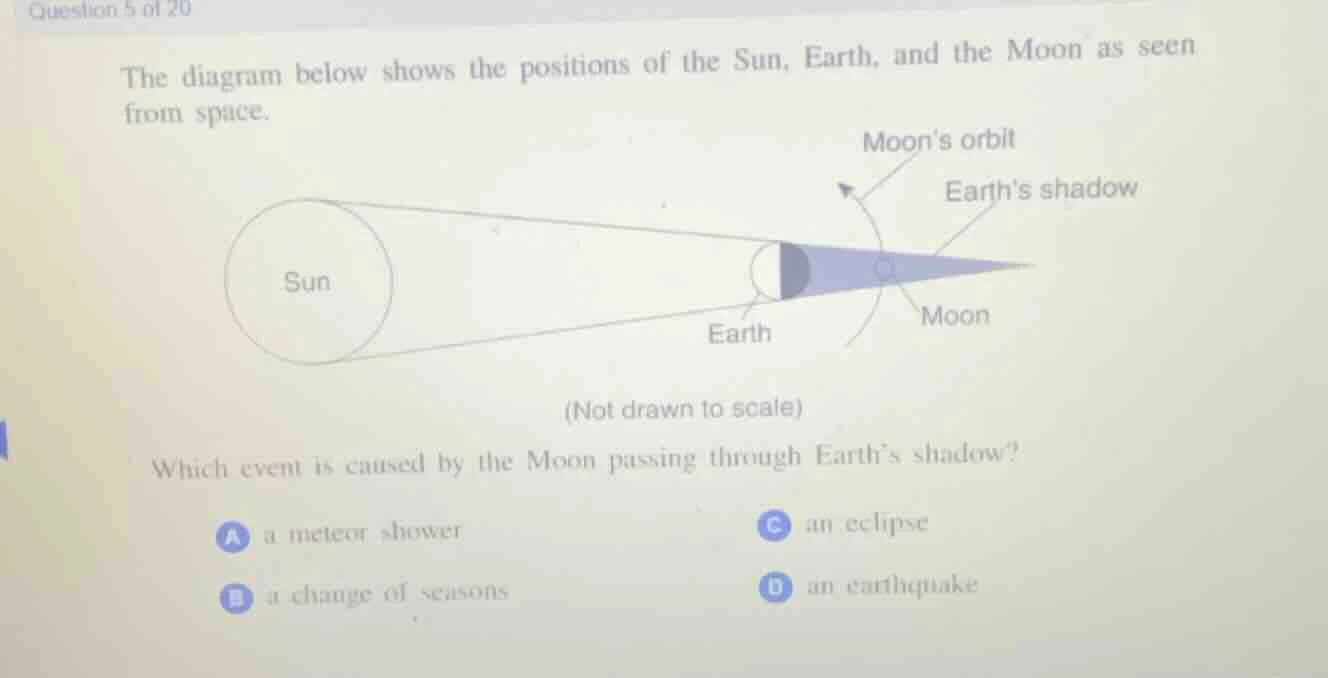 question 5 of 20 the diagram below shows the positions of the sun, eart…