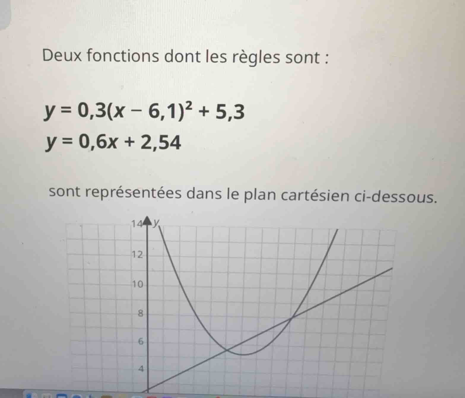 deux fonctions dont les règles sont : y = 0,3(x - 6,1)² + 5,3 y = 0,6x …