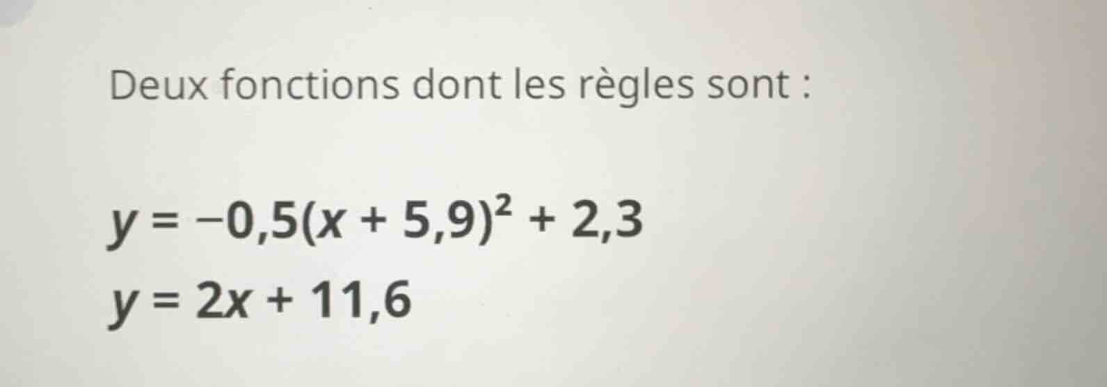 deux fonctions dont les règles sont : y = -0,5(x + 5,9)² + 2,3 y = 2x +…