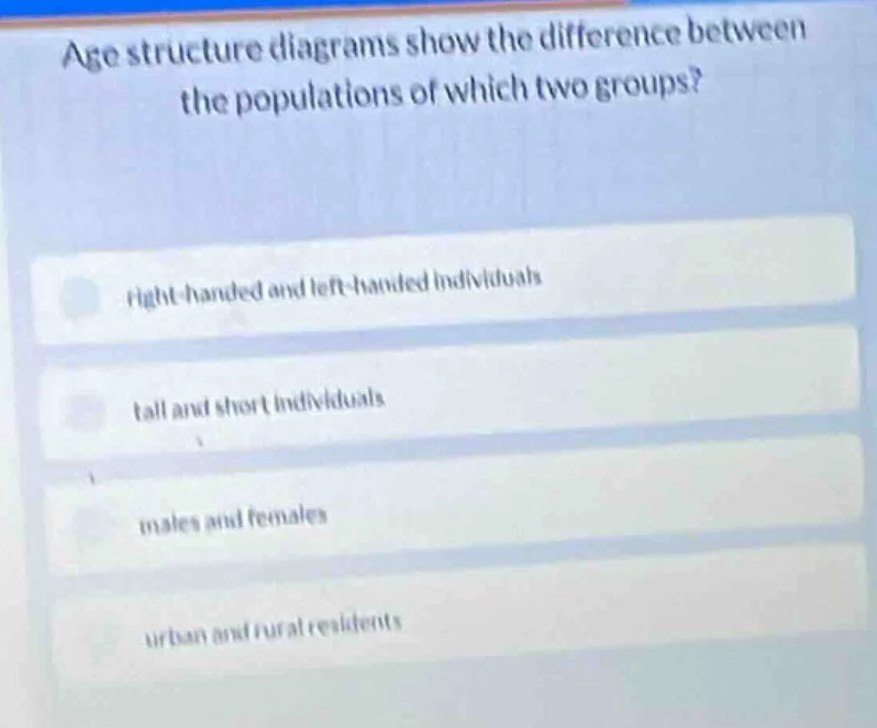 age structure diagrams show the difference between the populations of w…