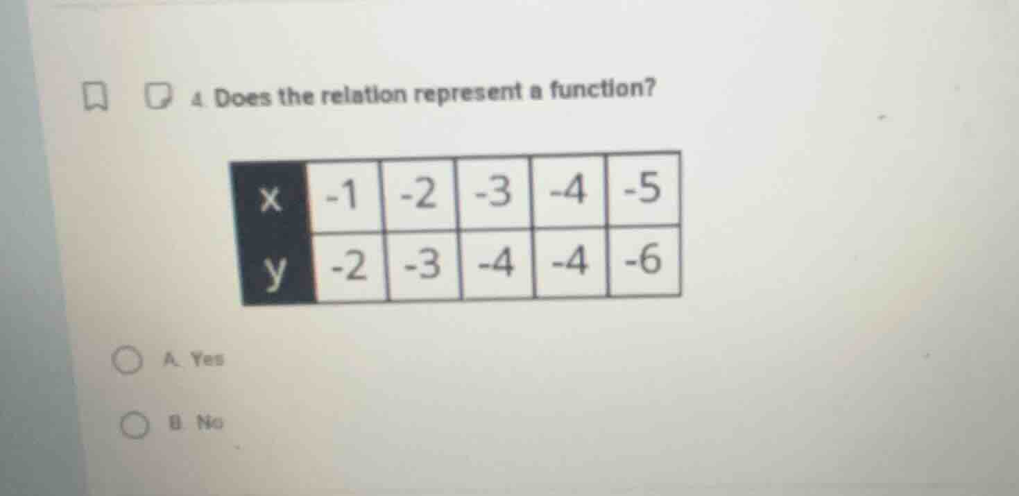 4. does the relation represent a function? x | -1 | -2 | -3 | -4 | -5 y…