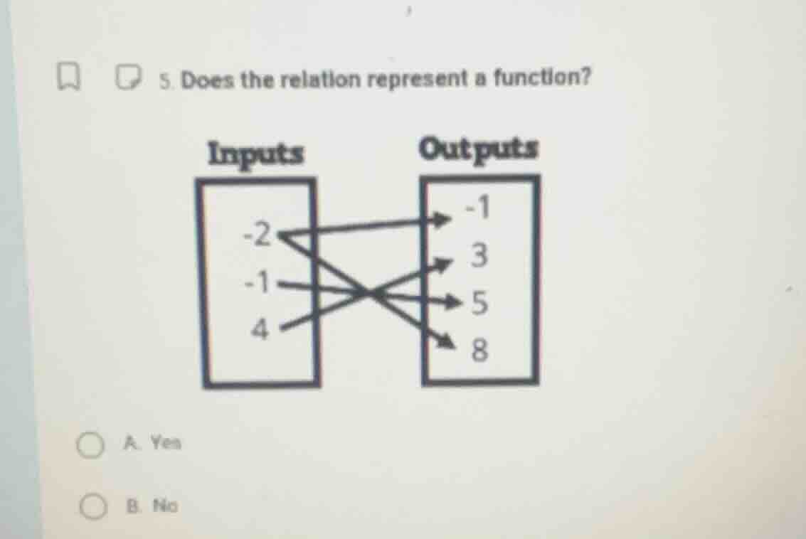 5. does the relation represent a function? inputs: -2, -1, 4; outputs: …