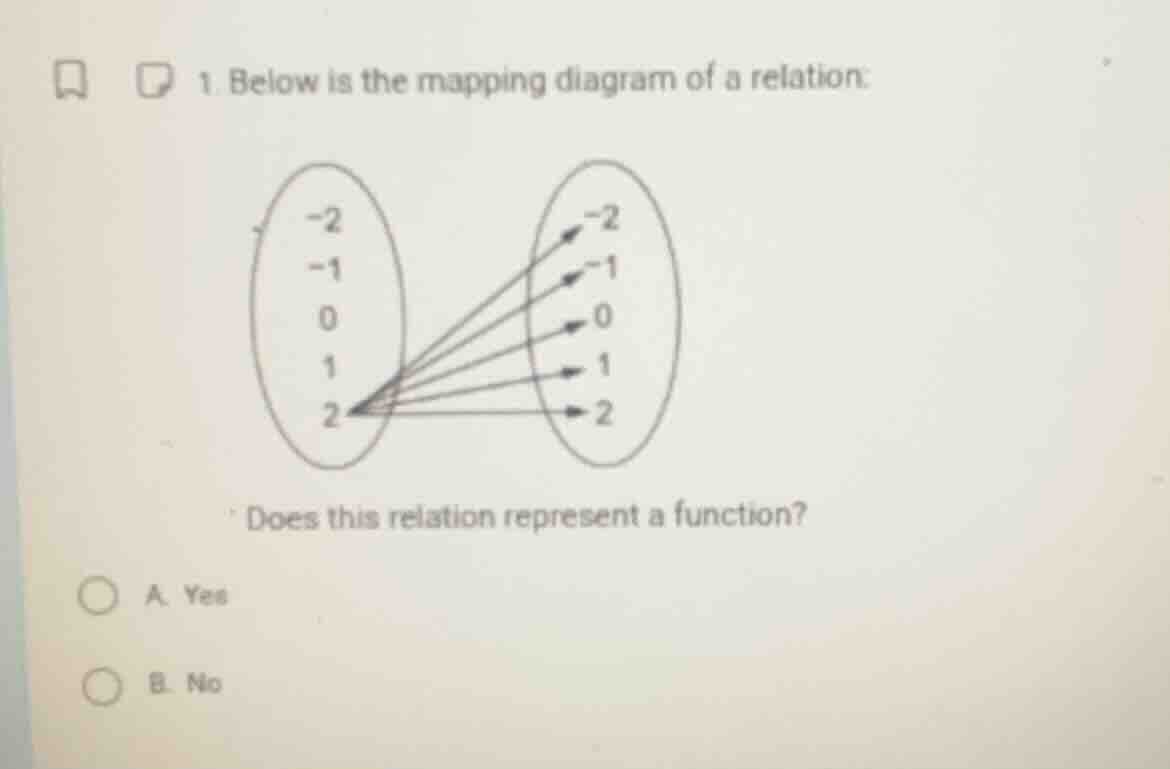 1. below is the mapping diagram of a relation: does this relation repre…