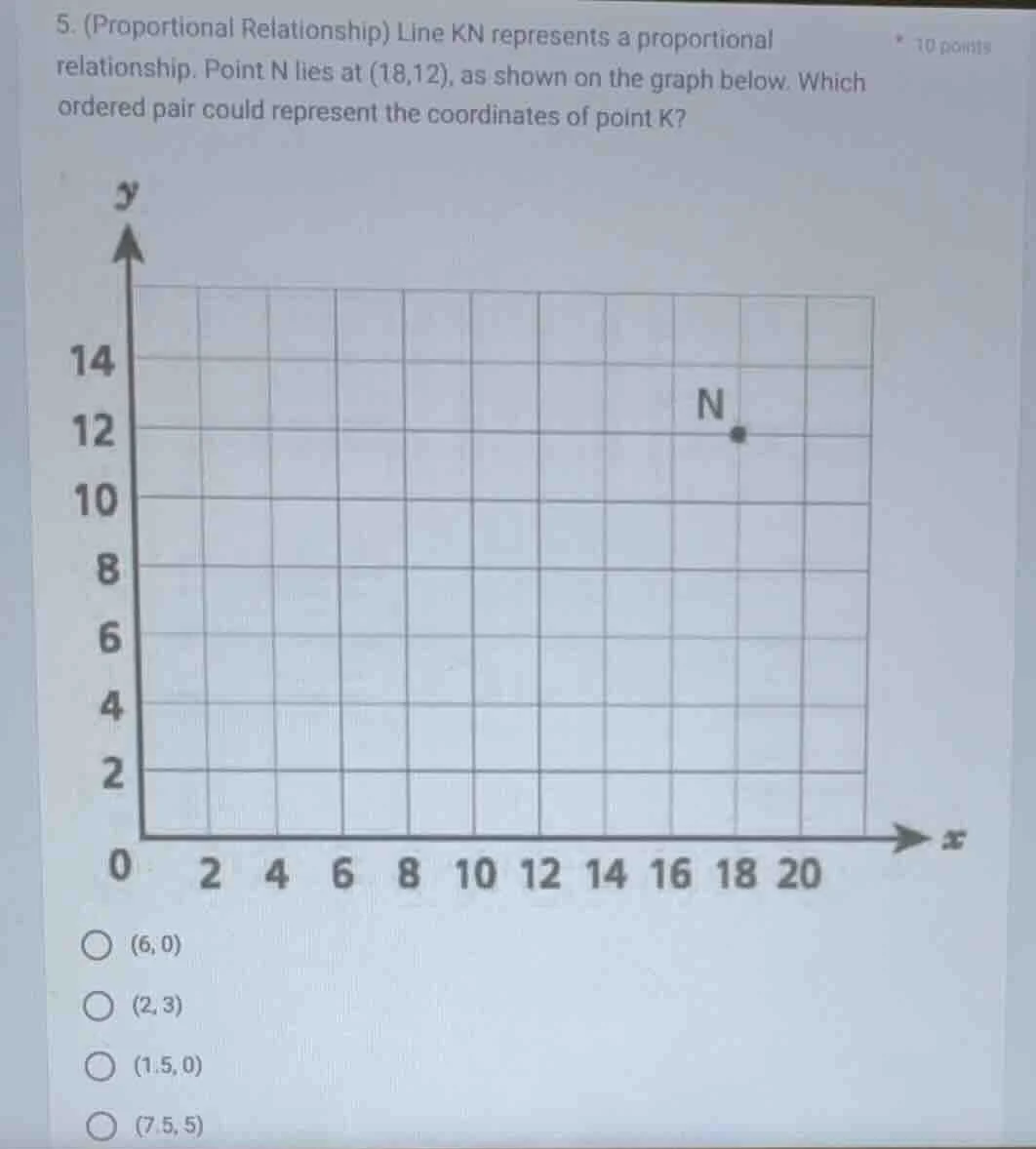 5. (proportional relationship) line kn represents a proportional relati…