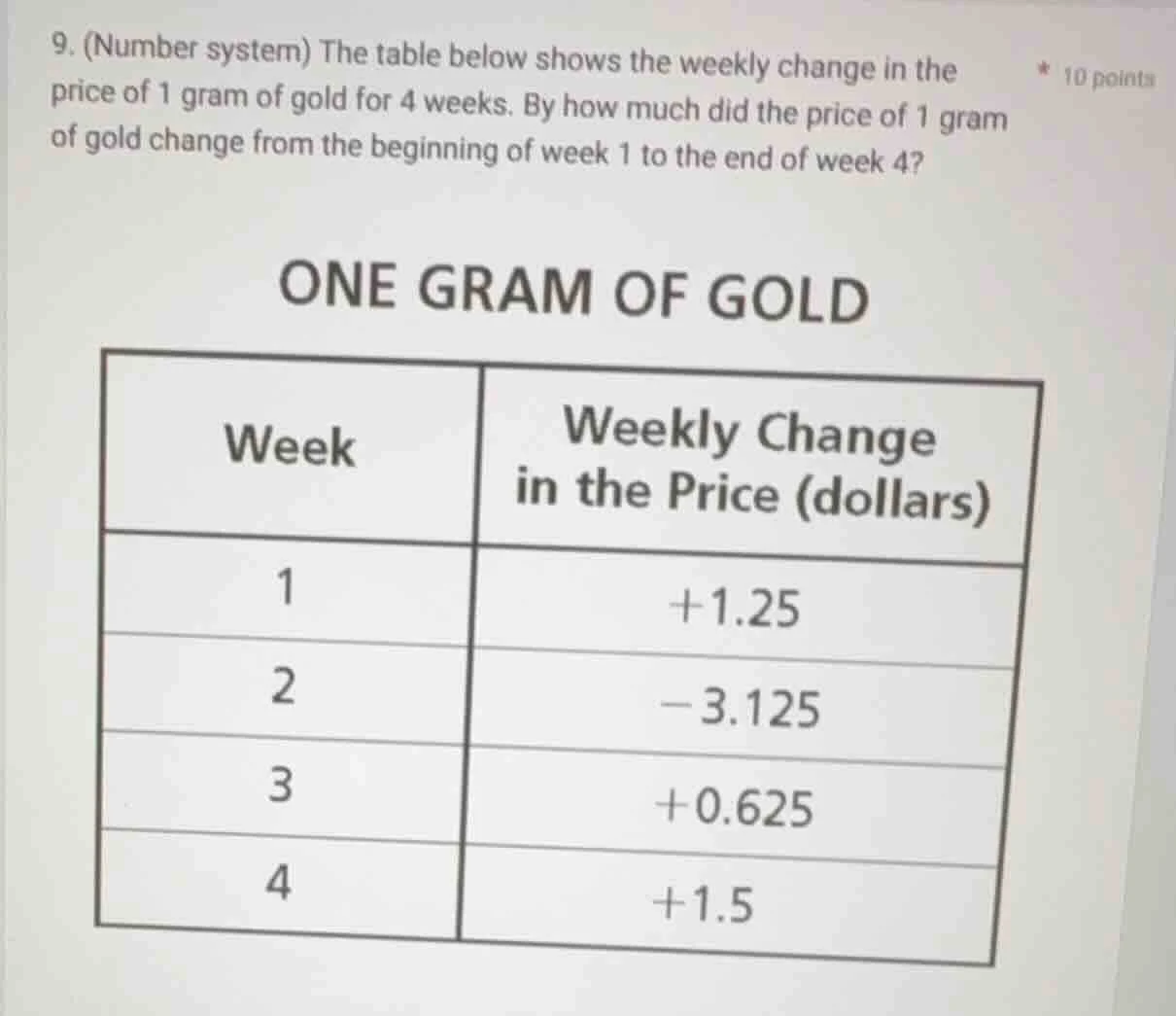 9. (number system) the table below shows the weekly change in the price…