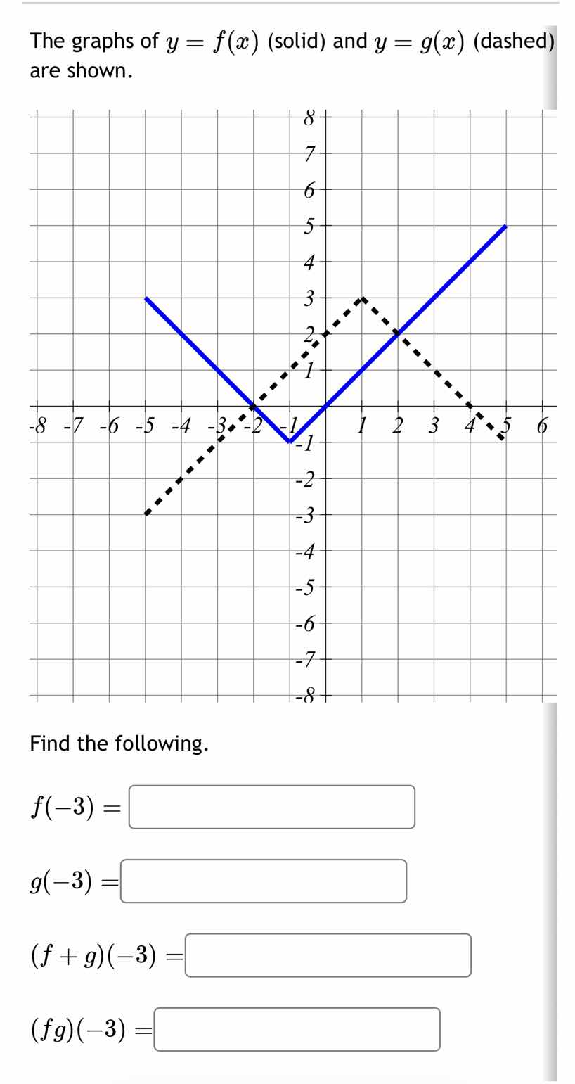 the graphs of $y = f(x)$ (solid) and $y = g(x)$ (dashed) are shown. fin…