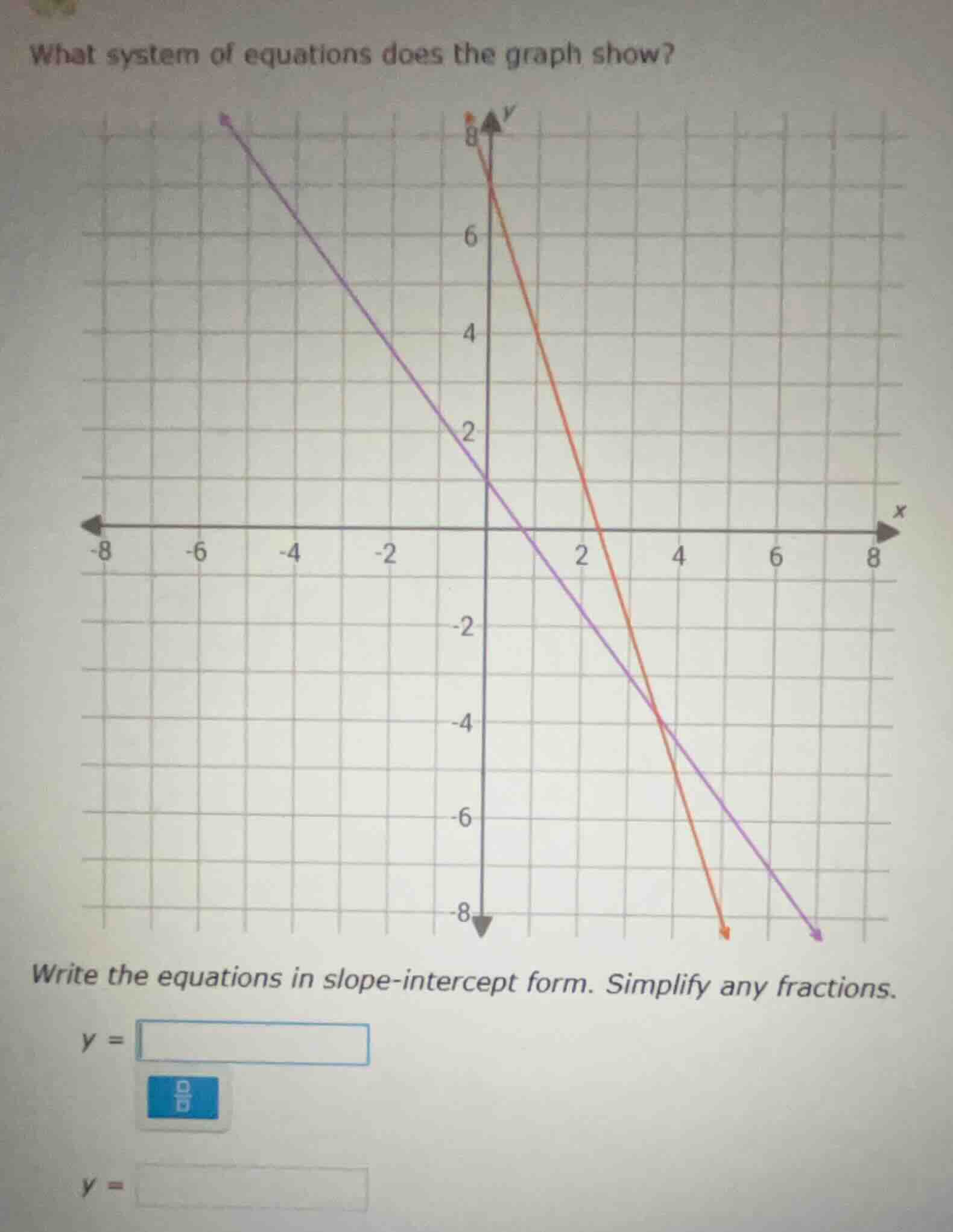 what system of equations does the graph show? write the equations in sl…