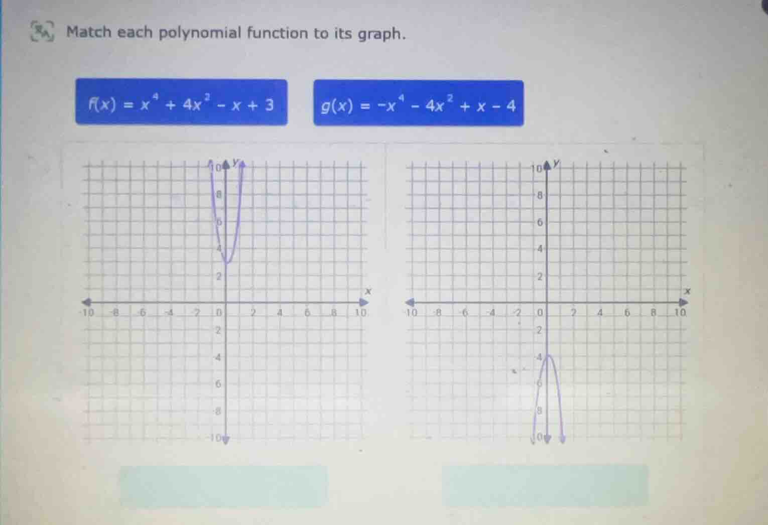match each polynomial function to its graph. $f(x) = x^4 + 4x^2 - x + 3…