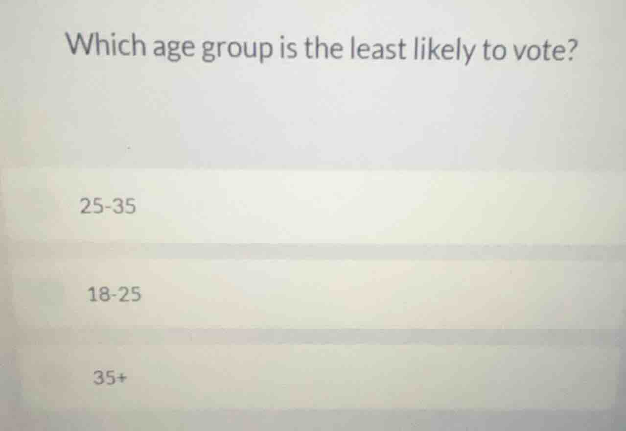 which age group is the least likely to vote? 25-35 18-25 35+