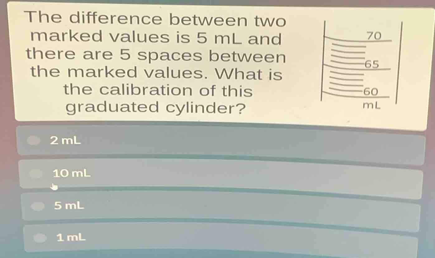 the difference between two marked values is 5 ml and there are 5 spaces…