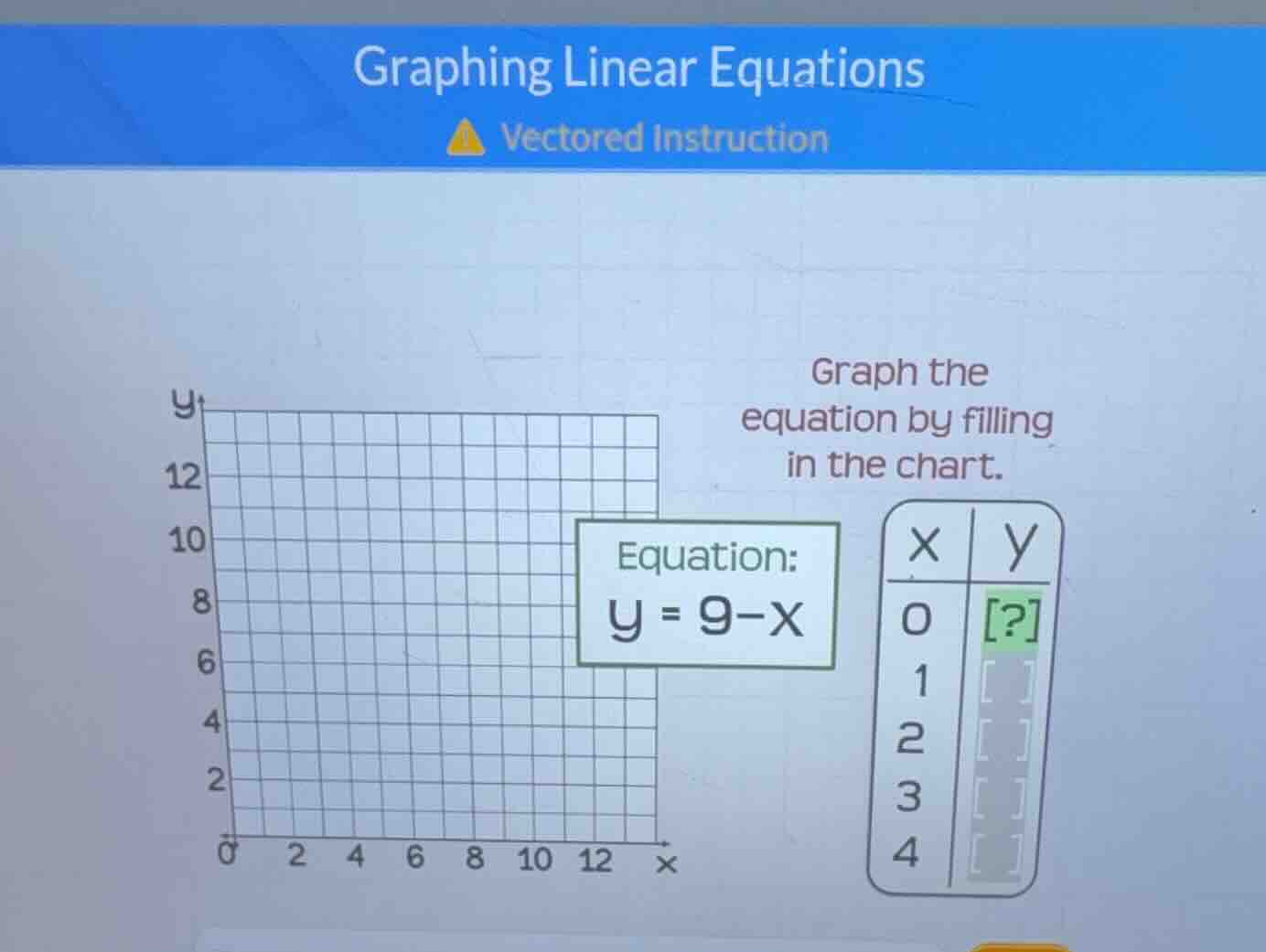 graphing linear equations vectored instruction graph the equation by fi…