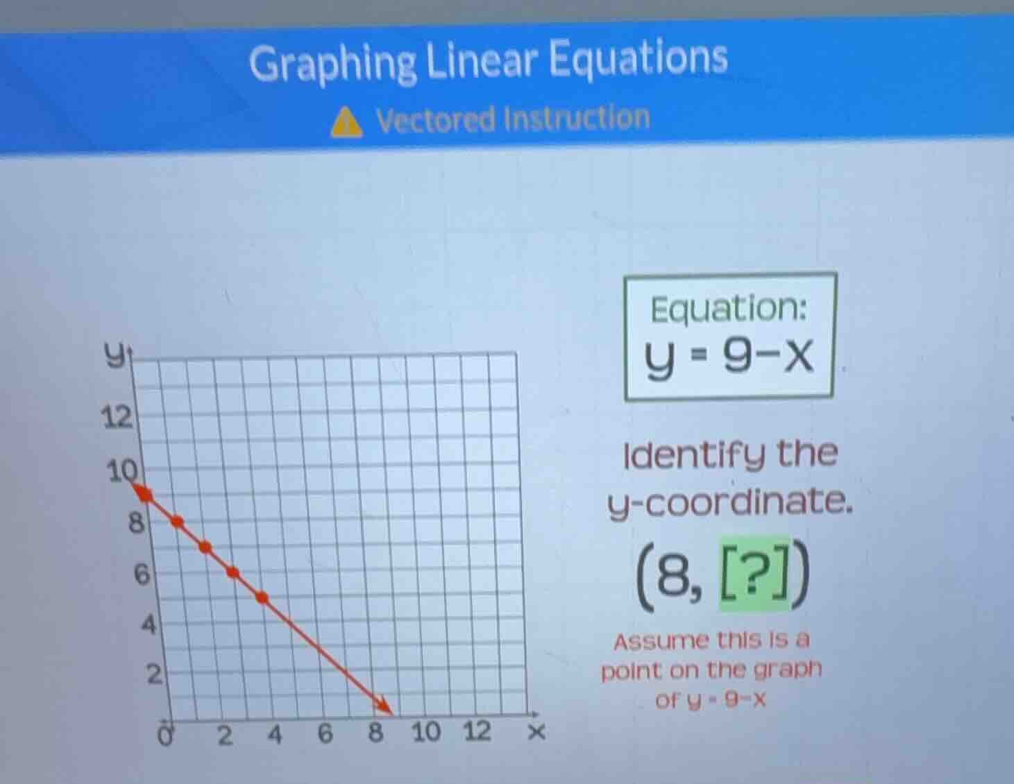 graphing linear equations vectored instruction equation: y = 9 - x iden…