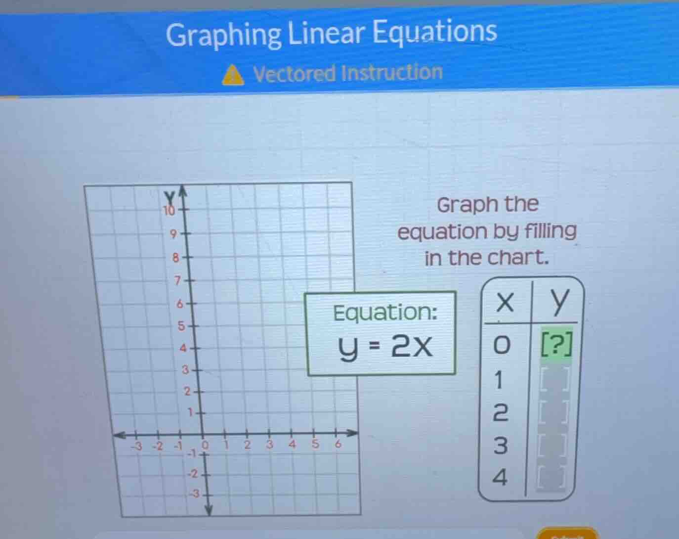 graphing linear equations vectored instruction graph the equation by fi…