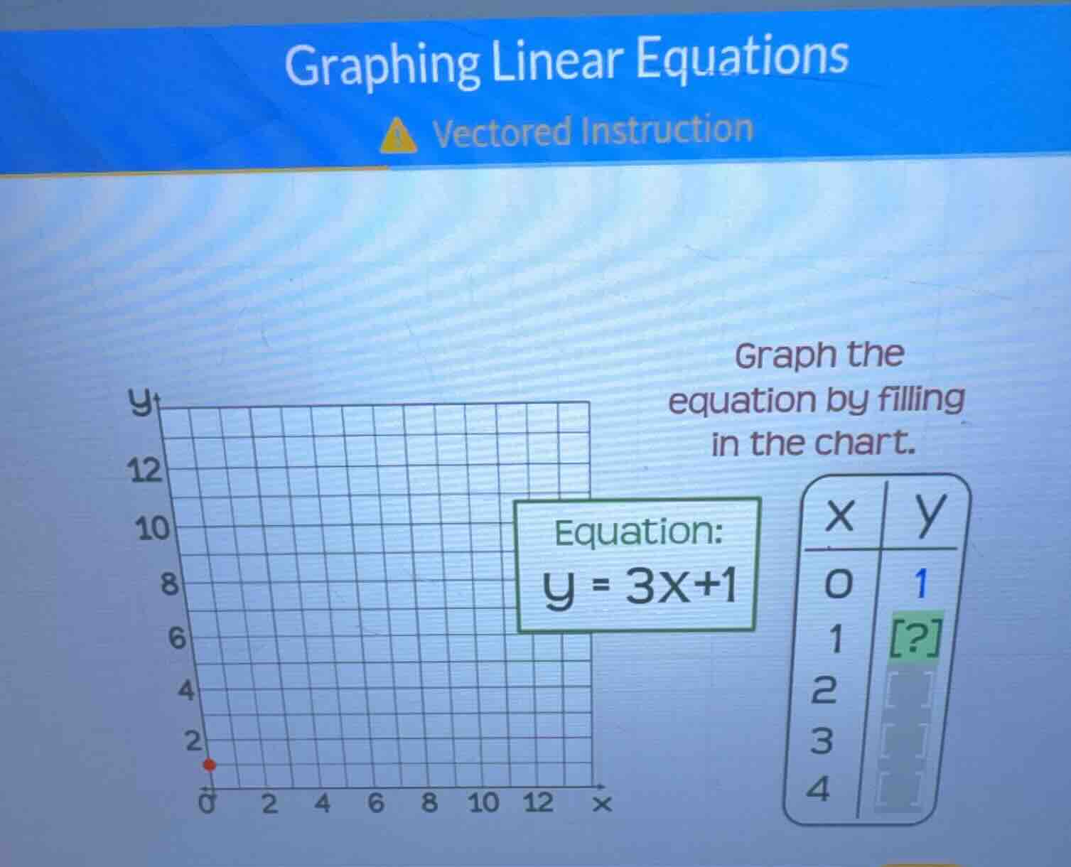 graphing linear equations vectored instruction graph the equation by fi…