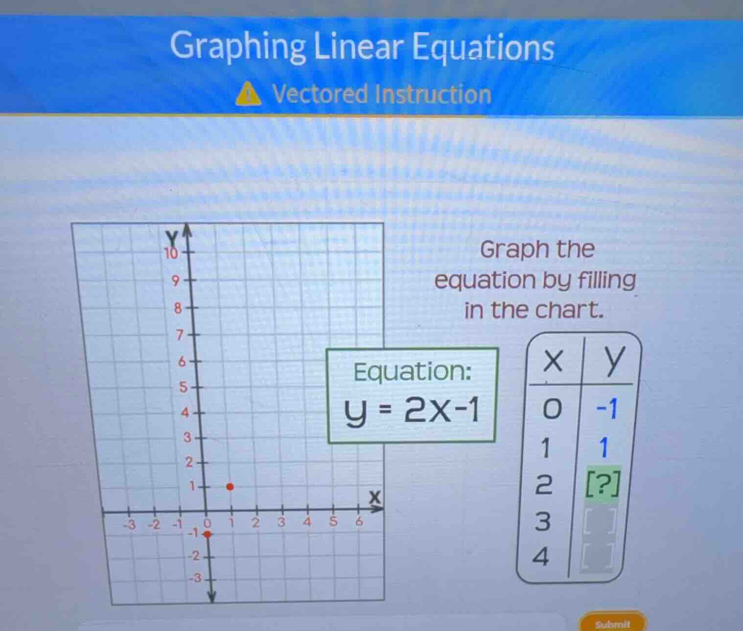 graphing linear equations vectored instruction graph the equation by fi…