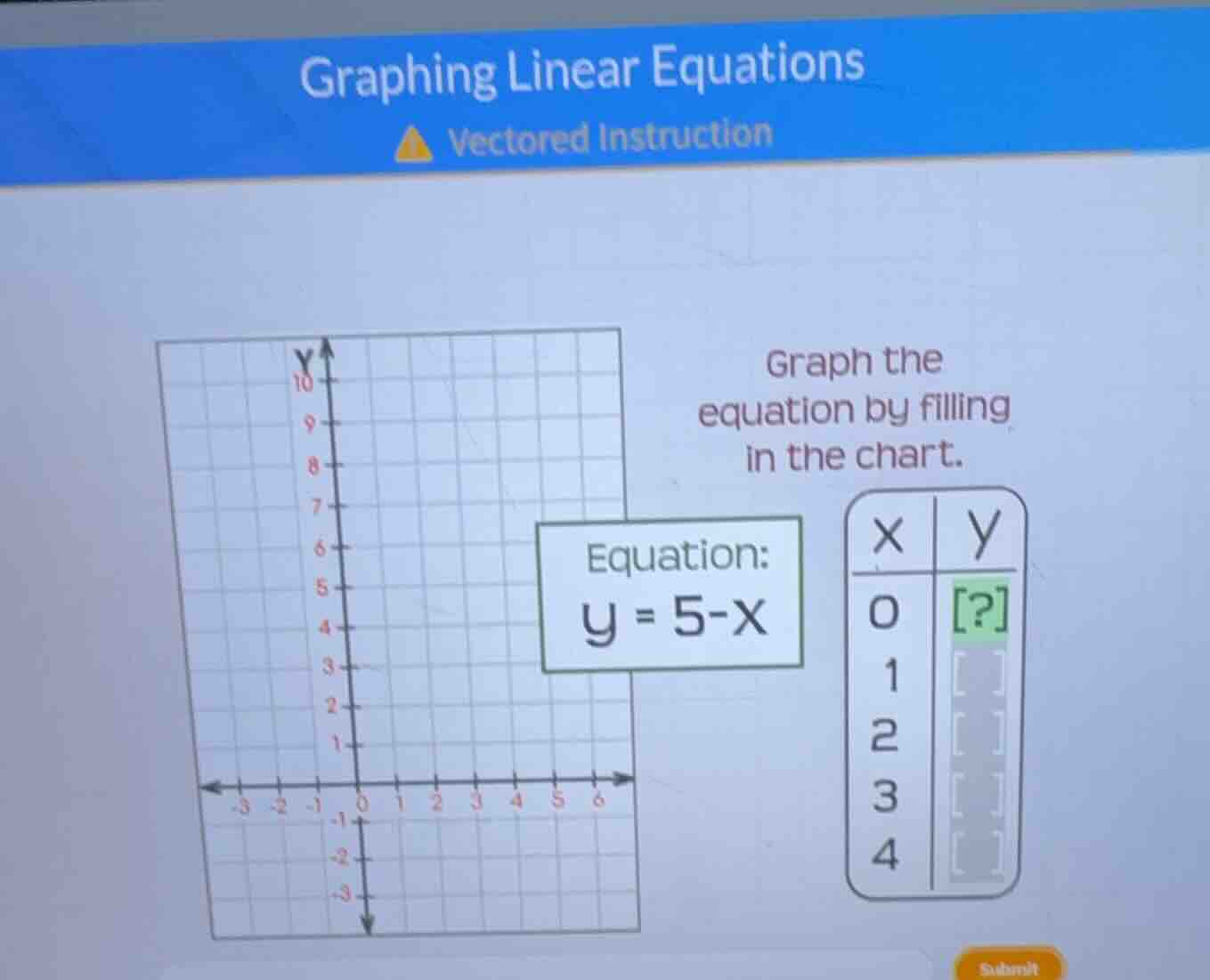 graphing linear equations vectored instruction graph the equation by fi…