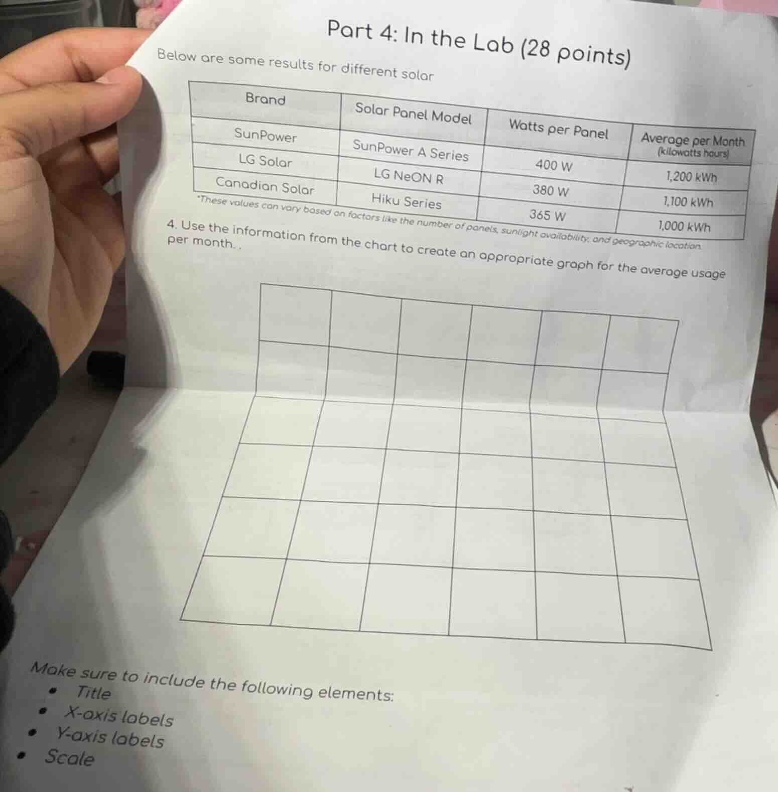 part 4: in the lab (28 points) below are some results for different sol…