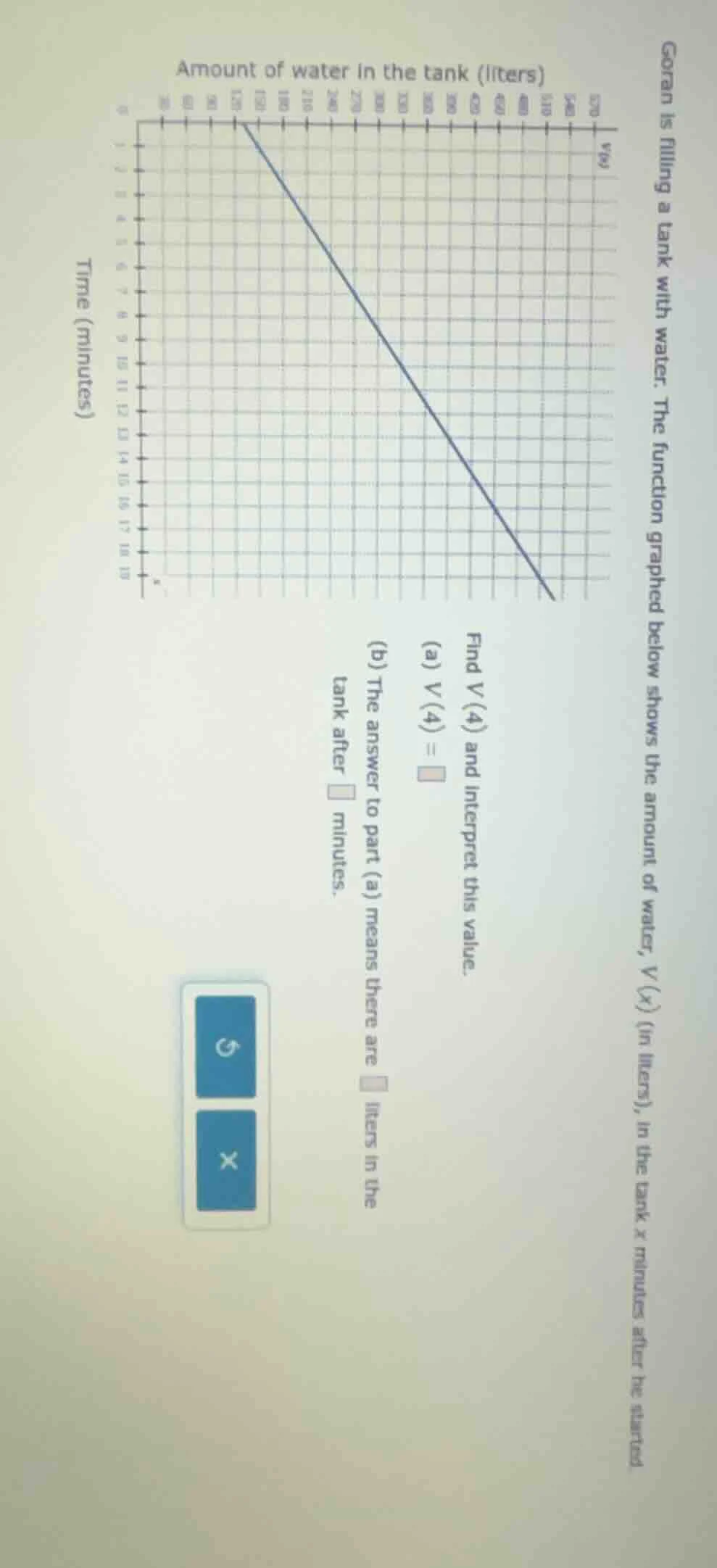 goran is filling a tank with water. the function graphed below shows th…