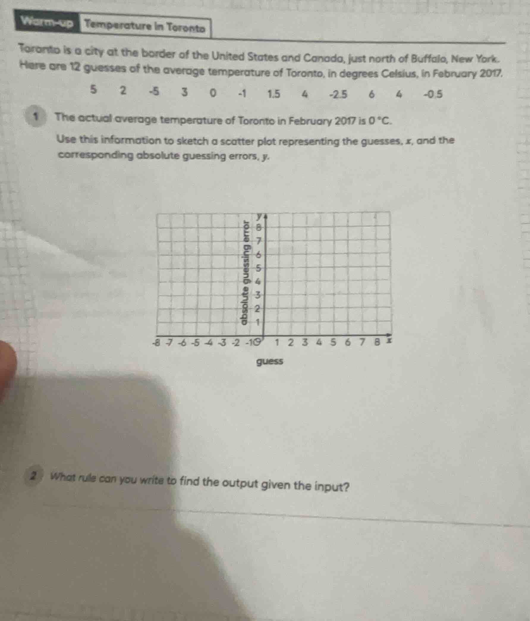 warm-up temperature in toronto toronto is a city at the border of the u…