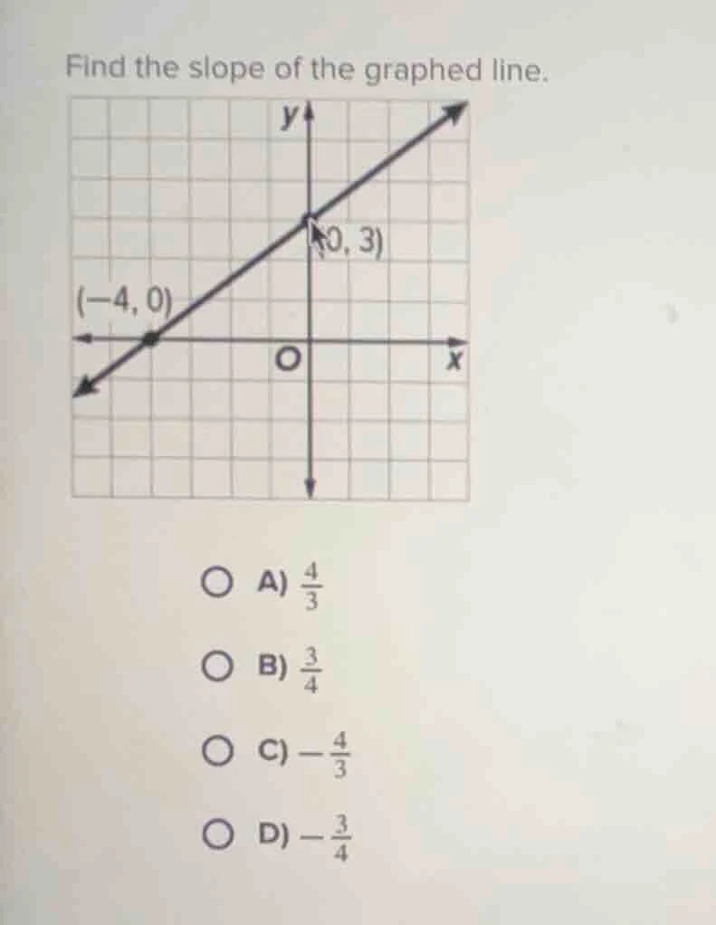 find the slope of the graphed line. (0, 3) (-4, 0) o x a) \\(\\frac{4}{…