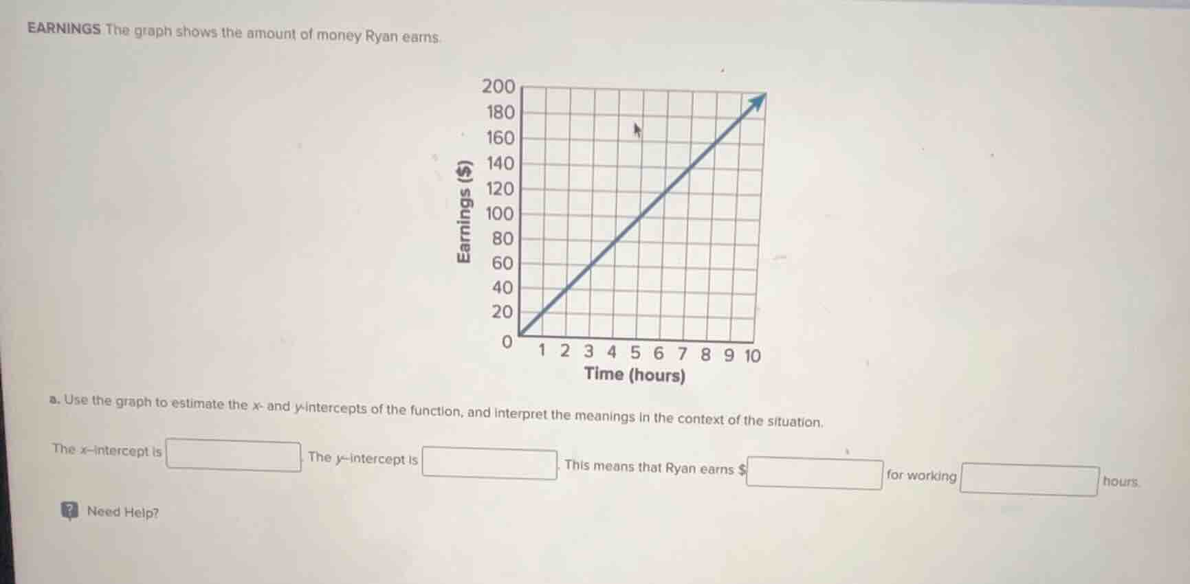 earnings the graph shows the amount of money ryan earns. a. use the gra…