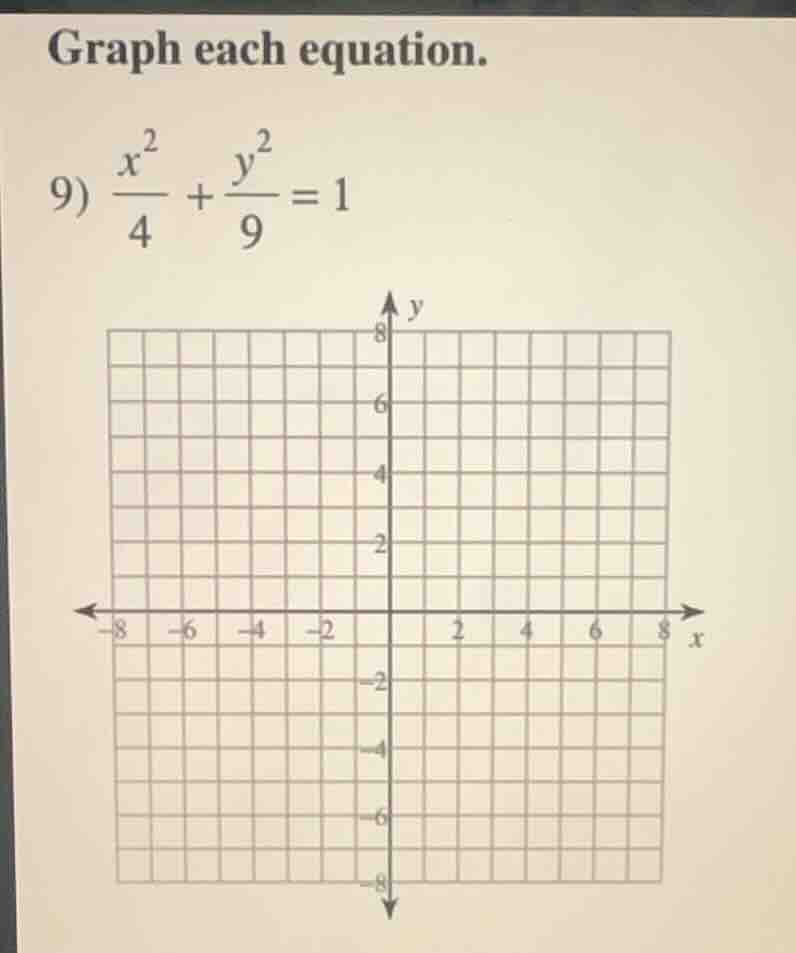 graph each equation. 9) \\(\frac{x^2}{4} + \frac{y^2}{9} = 1\\) graph w…