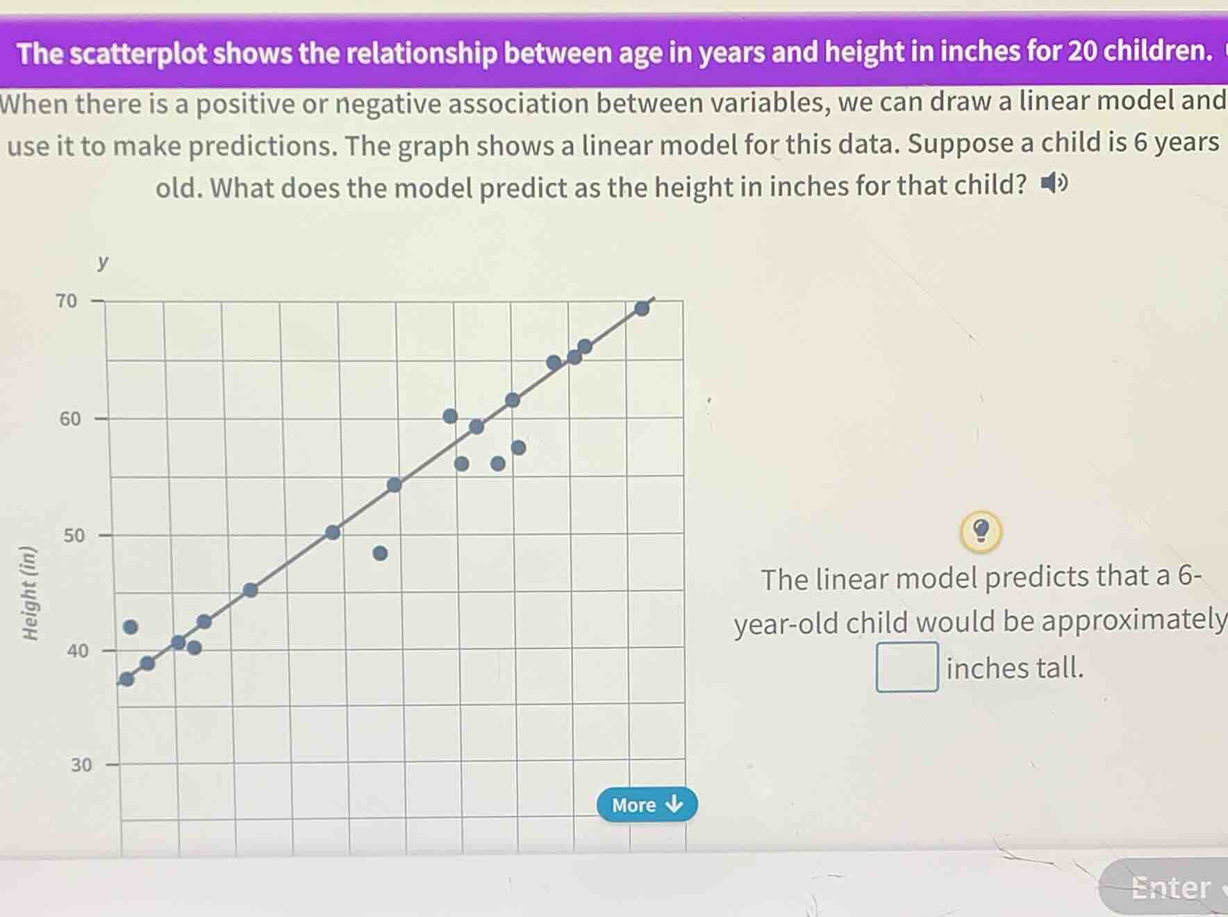 the scatterplot shows the relationship between age in years and height …