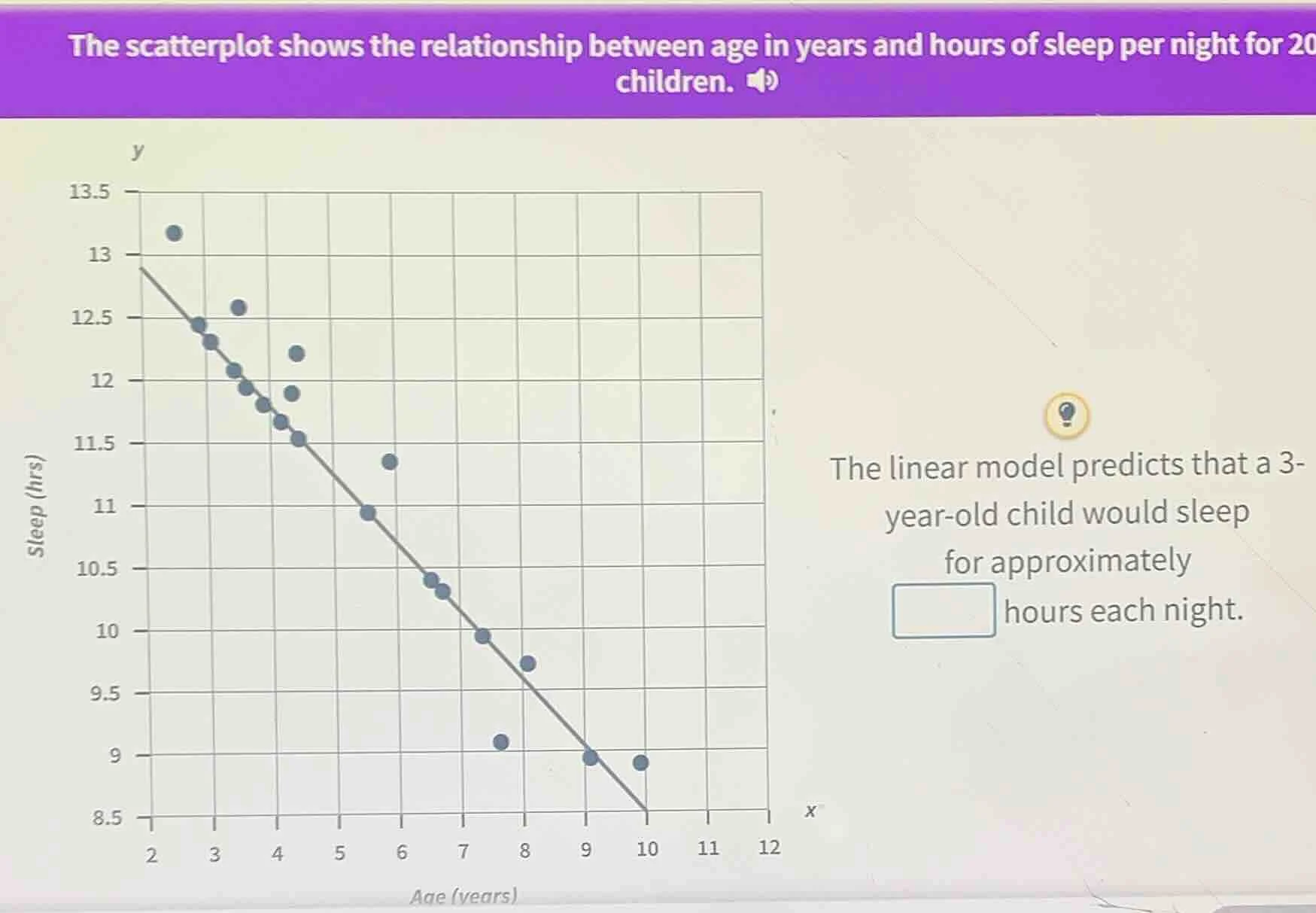 the scatterplot shows the relationship between age in years and hours o…