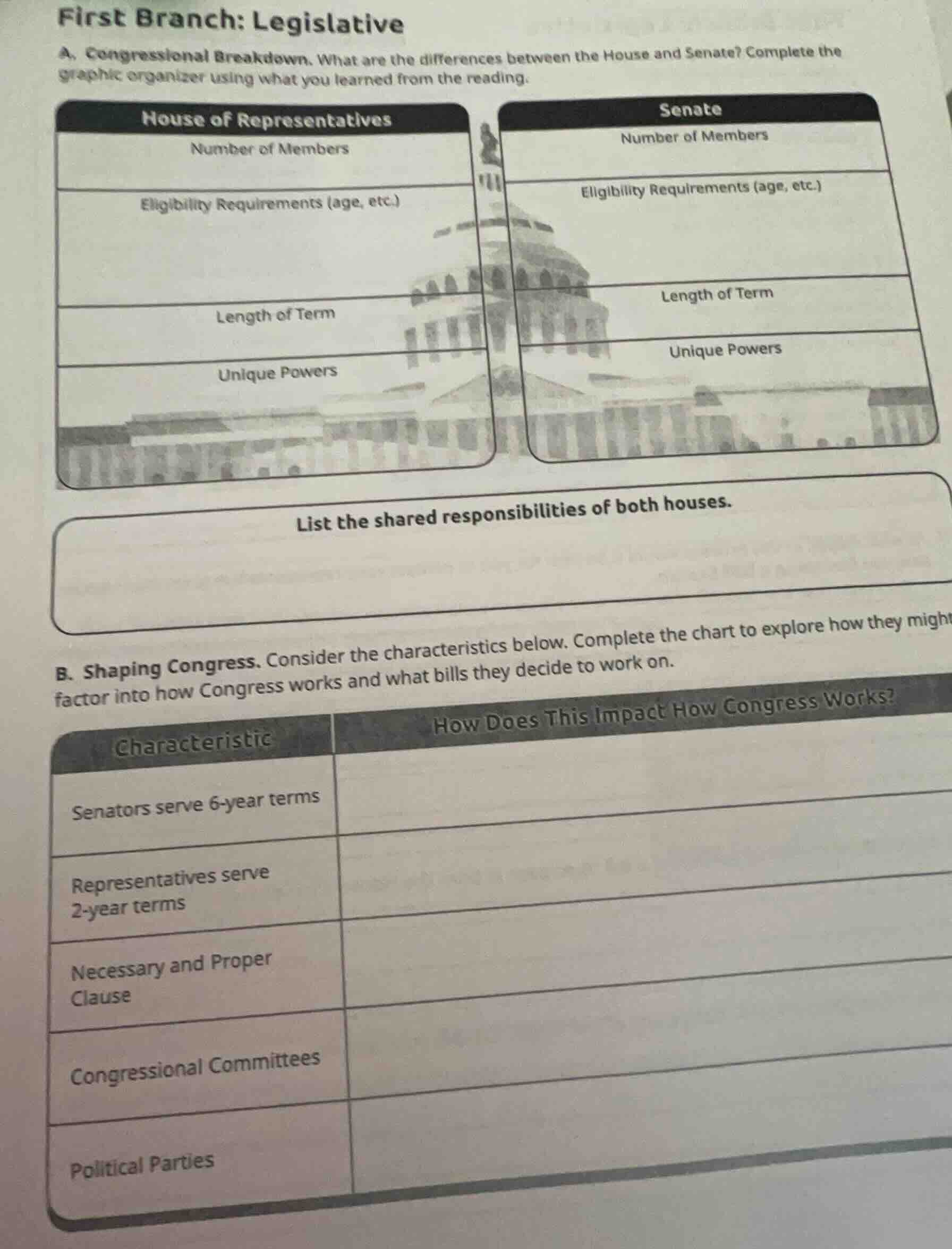 first branch: legislative a. congressional breakdown. what are the diff…