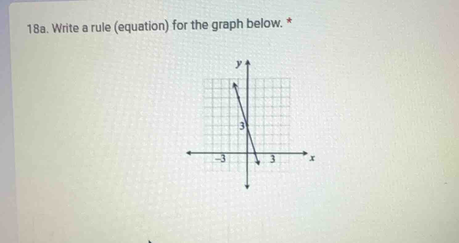 18a. write a rule (equation) for the graph below. *