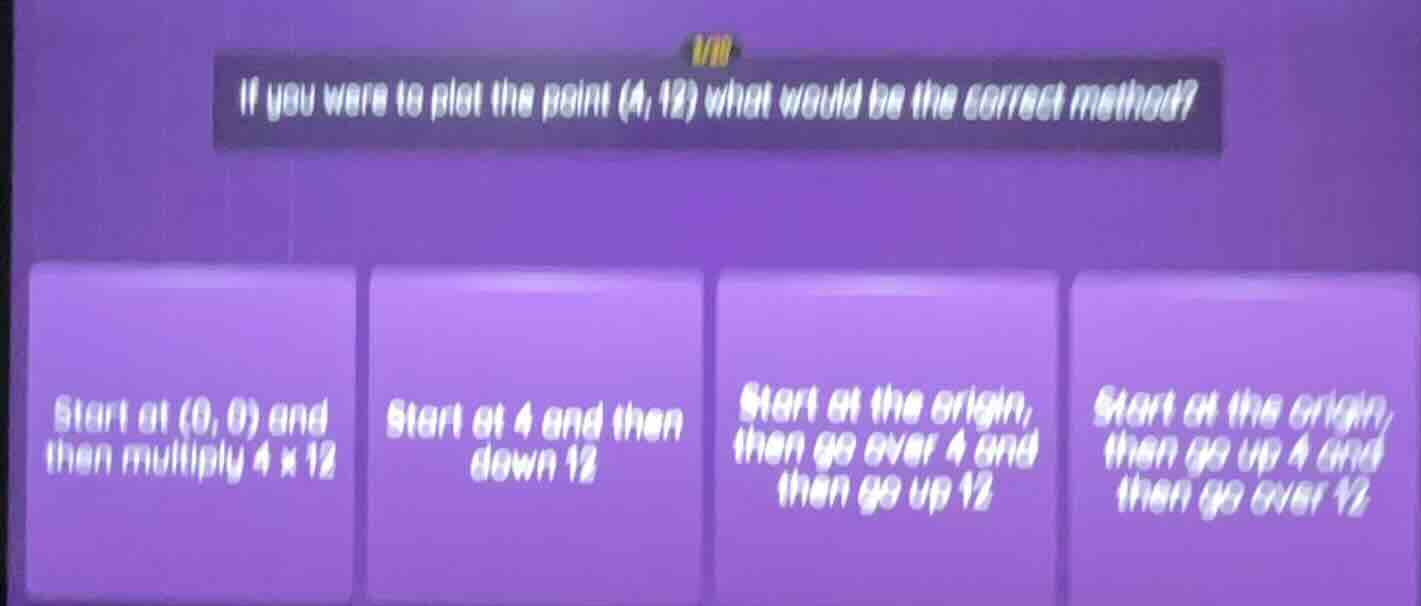 if you were to plot the point (4,12) what would be the correct method? …