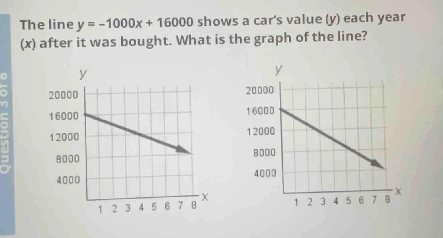the line $y = -1000x + 16000$ shows a car’s value ($y$) each year ($x$)…