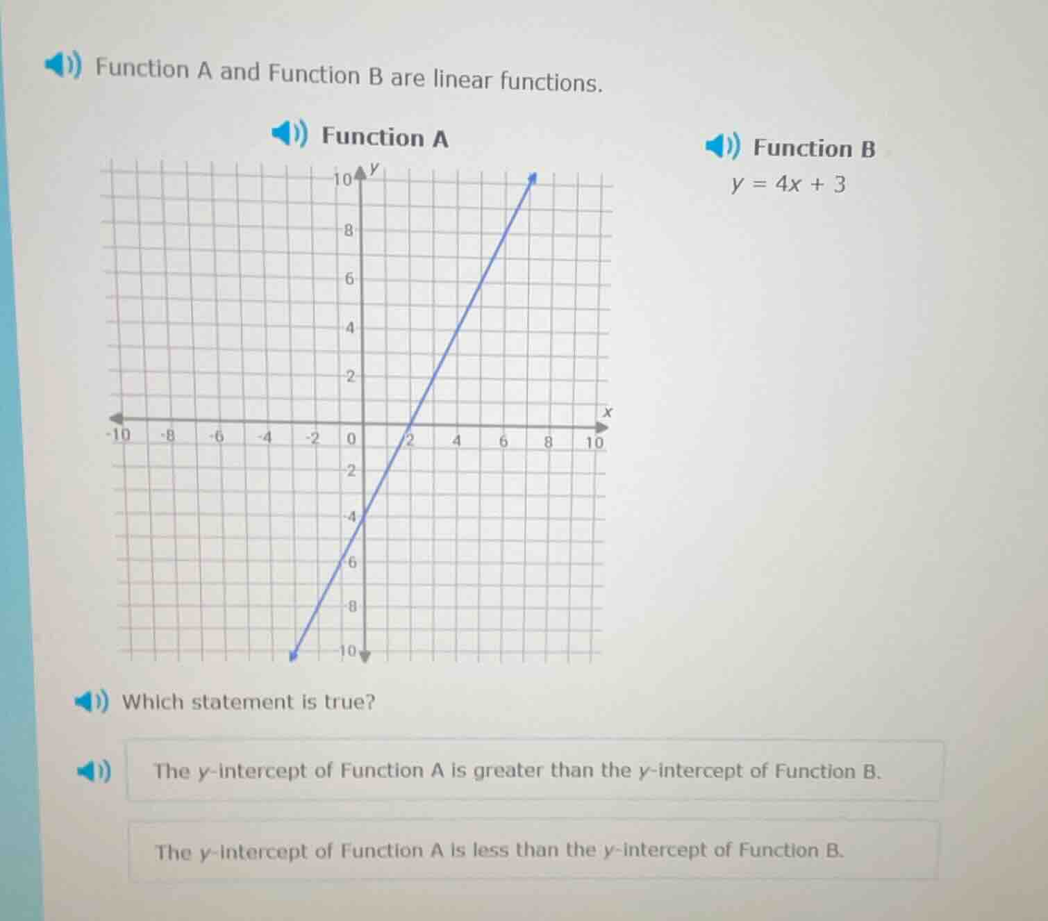 function a and function b are linear functions. function a graph of a l…