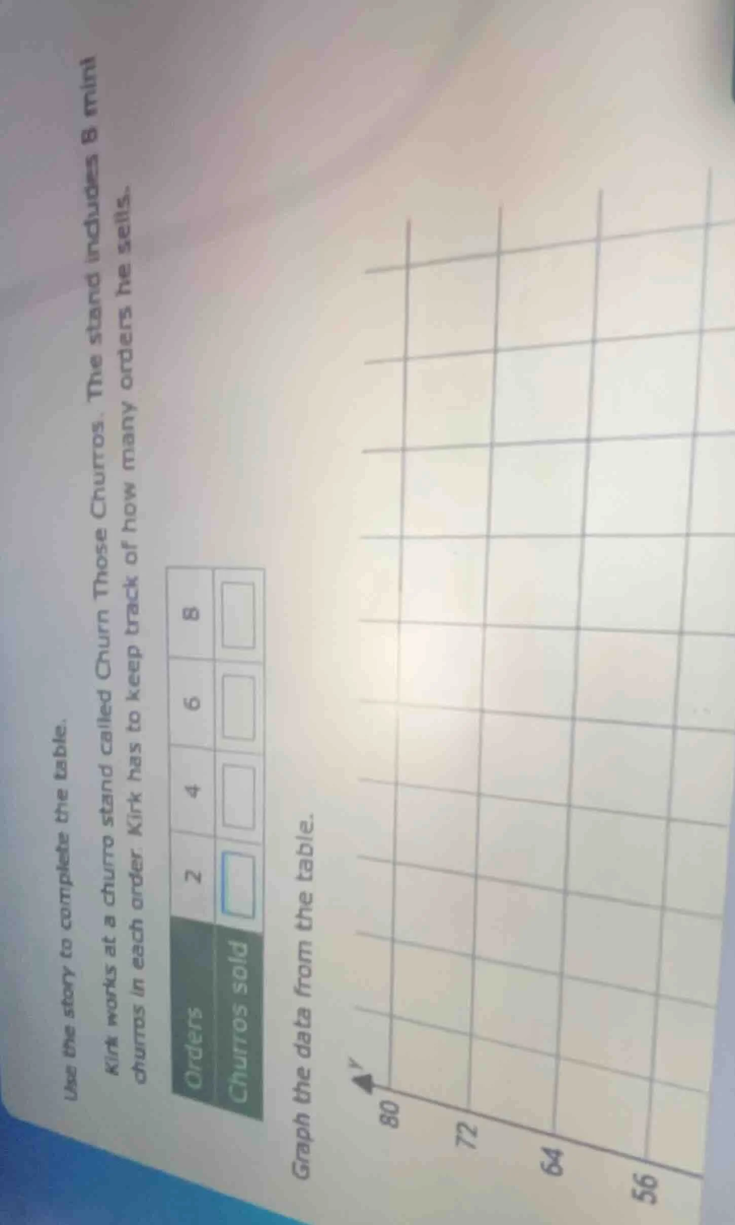 use the story to complete the table. kirk works at a churro stand calle…