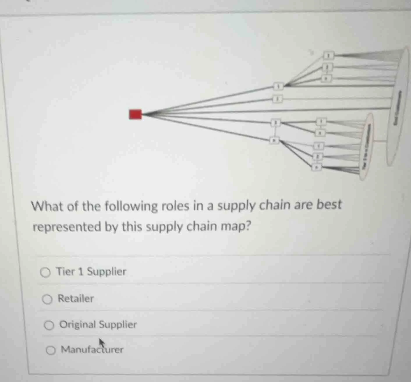 what of the following roles in a supply chain are best represented by t…