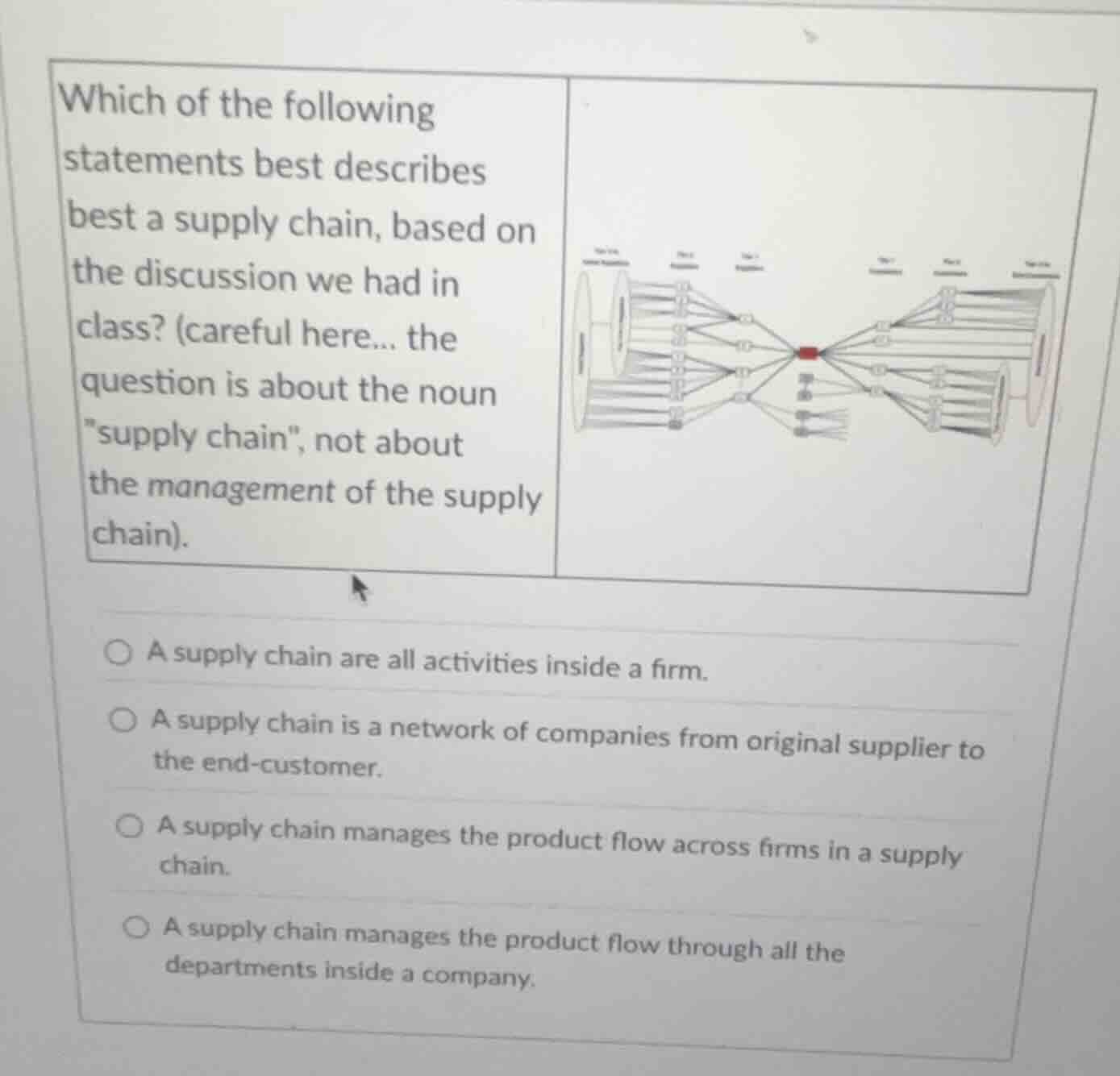 which of the following statements best describes best a supply chain, b…